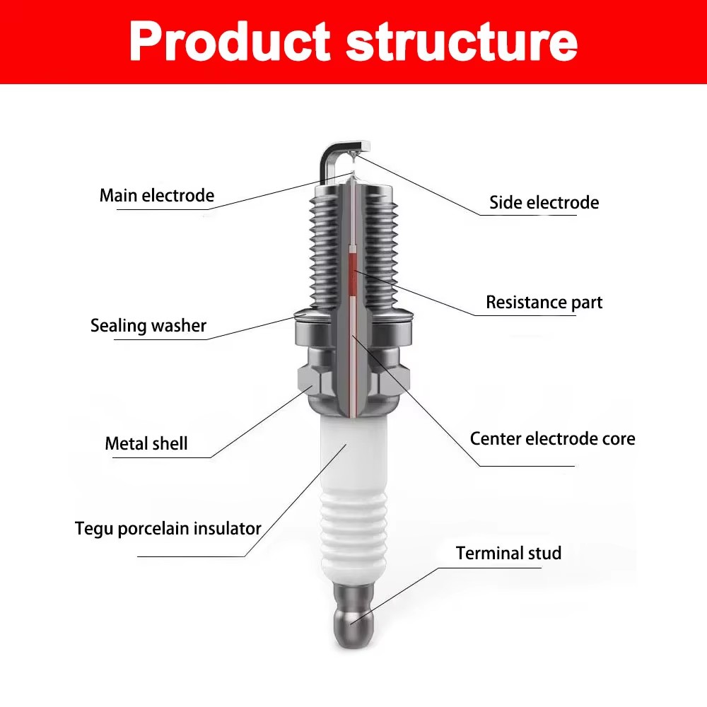 1–4 шт. Оригинальные иридиевые – обзор и цена Motorcycle Spark Plug